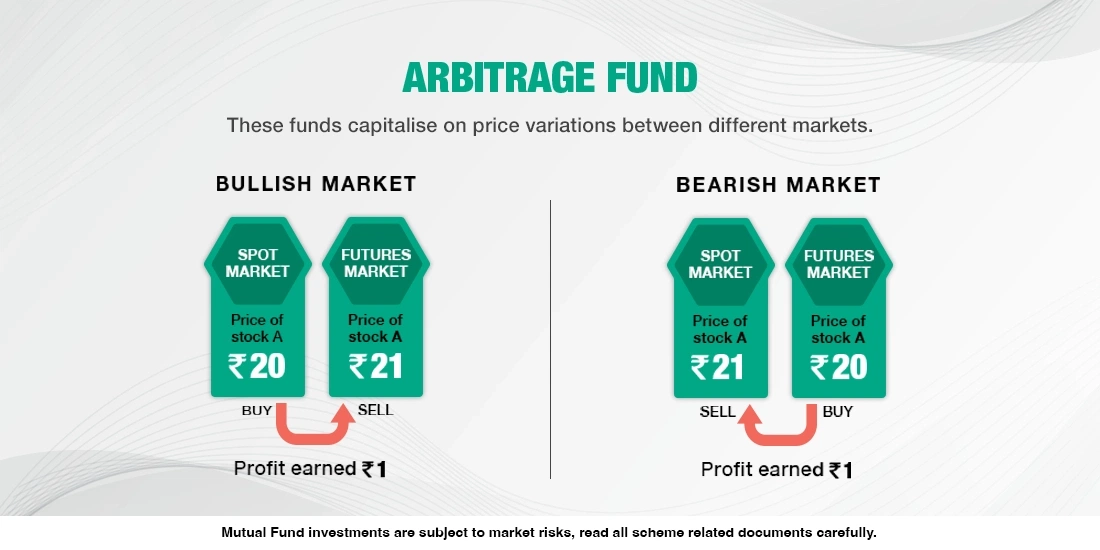 What are Arbitrage Funds