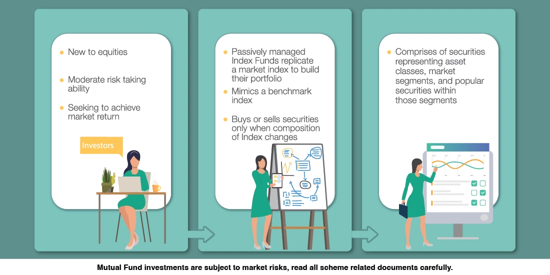 What are Index Funds?